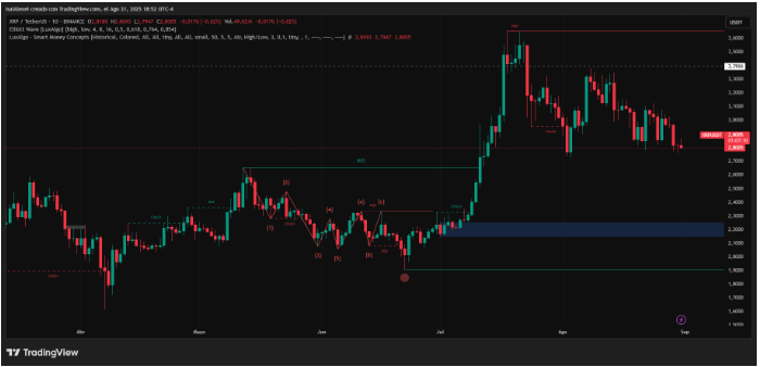 XRP支持者鼓吹2026年的案例