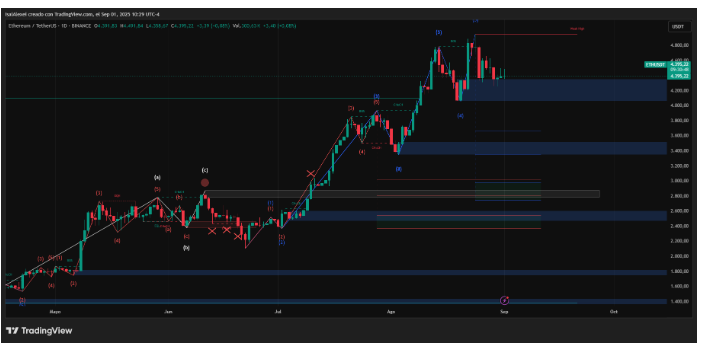 鲁宾的100倍ETH论文满足了华尔街的野心