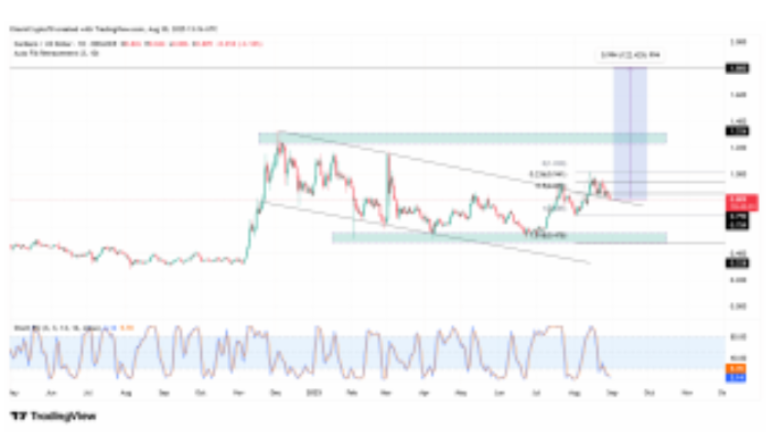 卡尔达诺（ADA）显示出看涨突破的迹象