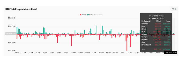 NVT下跌，Coinbase溢价飙升：比特币下一步走向123万美元的指标