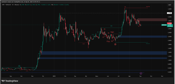 美国证交会压力消退，但美联储日历推动瑞波币下一步走势
