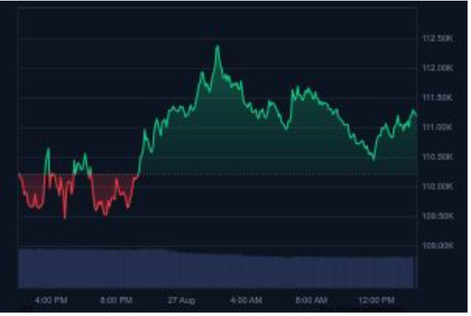 比特币9月预测：分析师对比特币交易降温的预测