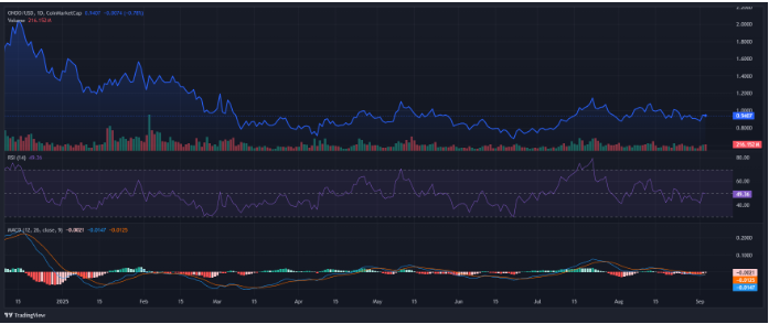 Ondo Finance在以太坊上推出了链上股票，Solana引领交易量。