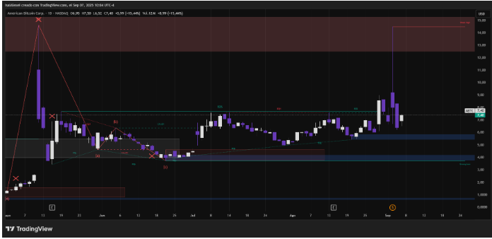 美国比特币跌破IPO价格