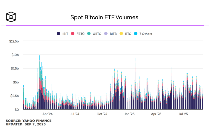 随着交易量反弹，以太坊8月份超过比特币