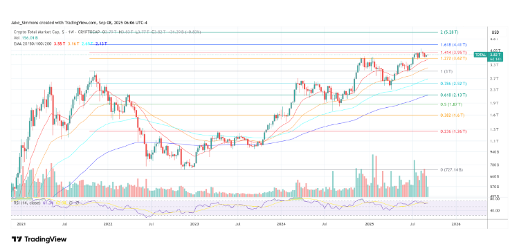 加密市场进入2025年最关键的宏观一周