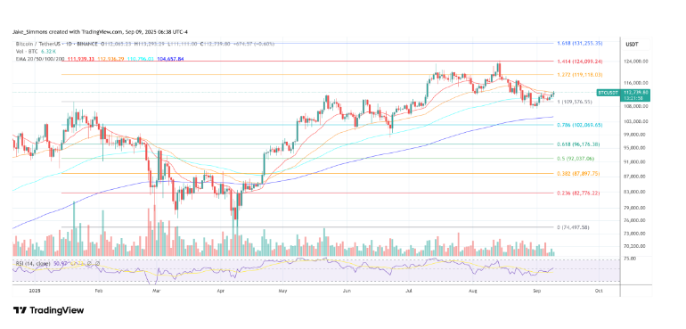 加密货币面临风险——摩根大通警告美联储降息可能引发崩盘
