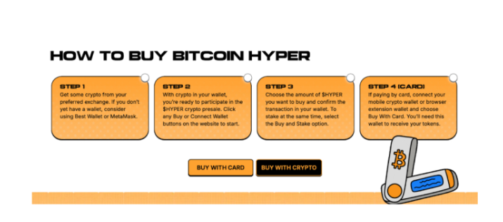 比特币涨到20万美元？
