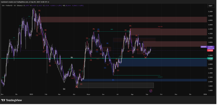 LGHL通过入股SOL和SUI控股可增加96000 HYPE