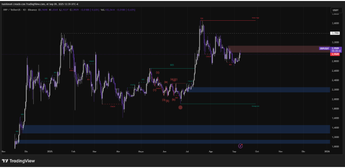 纳斯达克和条纹信号框架瑞波币的情况提前膨胀
