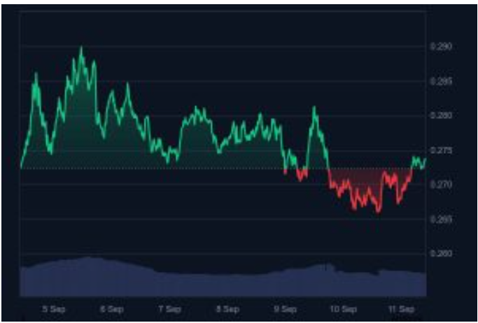 在15分钟交易结束延迟后，Polygon实现硬分叉