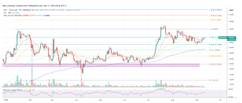 XRP现货etf的最后期限现已锁定