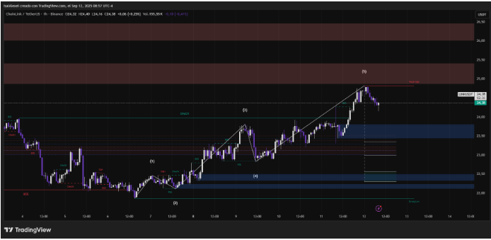 Chainlink， UBS和DigiFT在香港沙盒试点自动代币化基金