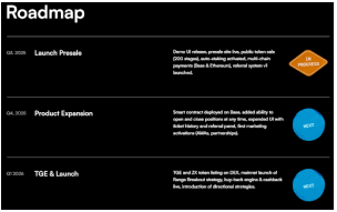 ZEXPIRE开启ZX代币预售，期权交易量达到7430亿美元