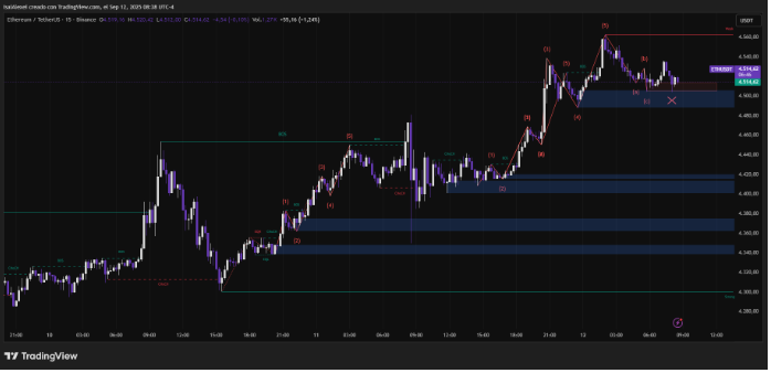 标普反弹和降息押注构成了以太坊的下一步行动
