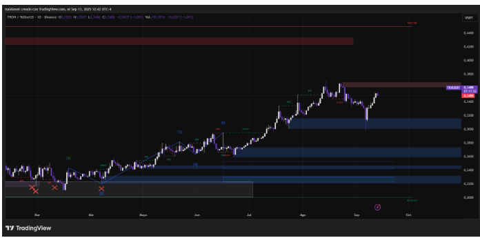 Tron网络收费机制的调整改变了其创收模式。