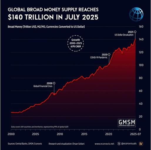 为什么比特币的繁荣取决于耐心，而不是投机