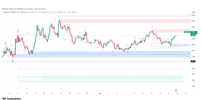 分析师预测1300 BNB将引领现实世界的资产代币化浪潮