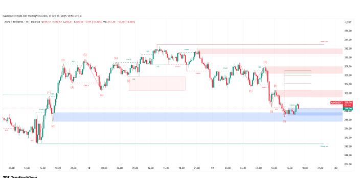 Aave推出V4流动性中心测试网，扩大机构DeFi接入