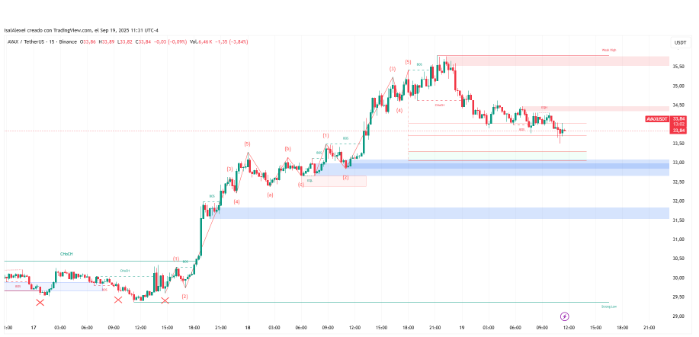 突发事件：首个由银行支持的韩币稳定币在Avalanche上推出
