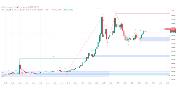 SUN代币在大规模供应冲击公告中爆炸