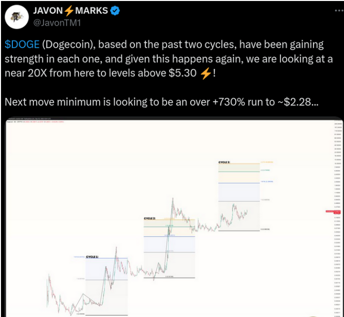 今天的下一个加密爆炸现场新闻：图表嗅探器的及时见解（9月22日）