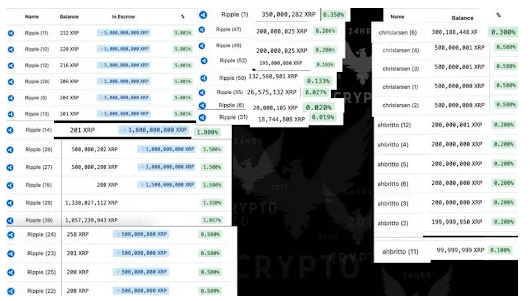 瑞波币供应冲击：专家分析了流通中的“小”币