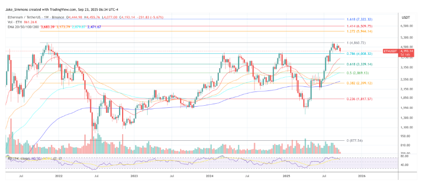 以太坊创始人Buterin在激烈的争论中为Coinbase辩护：原因如下