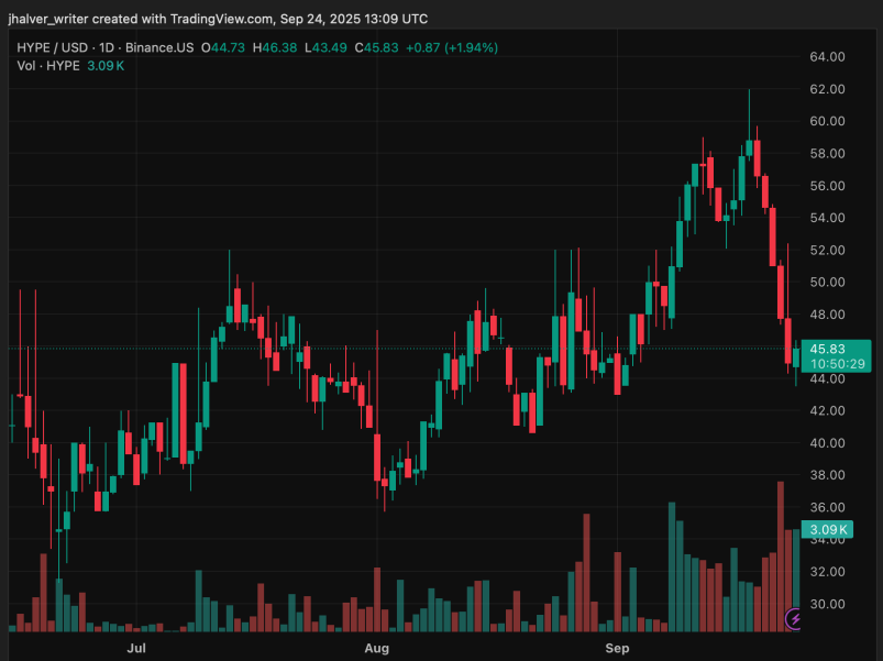 价格压力：120亿美元解锁和海耶斯的法拉利出售动摇了信心