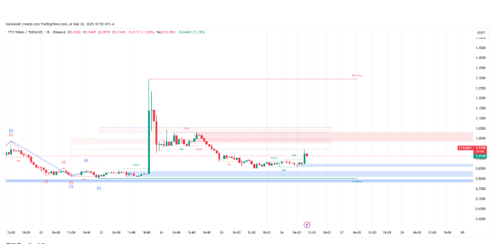 忘掉首席执行官吧：由阿拉米达退伍军人支持的链上Perp DEX就在这里