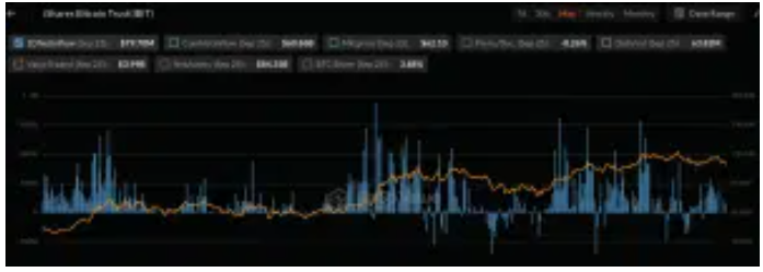 贝莱德将比特币纳入优质ETF