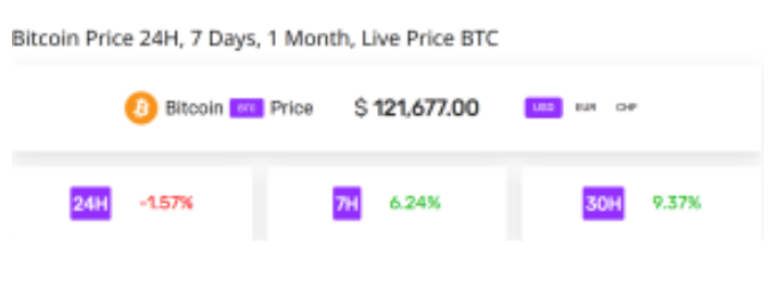 加密之王能否像ETH、XRP和SOL一样崛起？