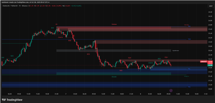 CCIP企业集成和EcoYield用例扩展了Chainlink对oracle服务的需求