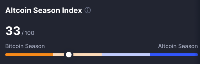 特朗普关税冲击引发全球抛售，加密市场陷入恐慌