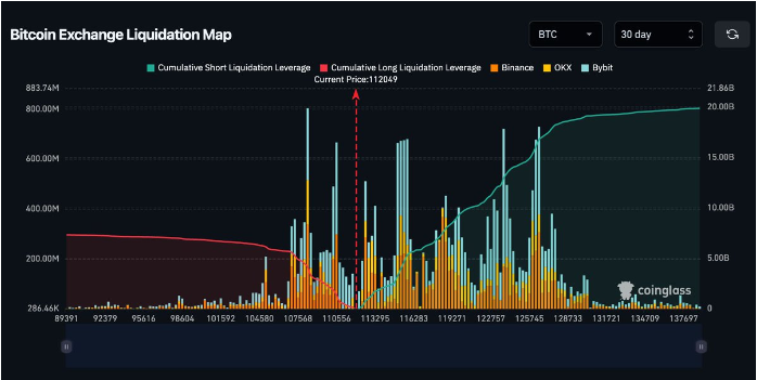 比特币：190亿美元空头涌入市场：挤压即将来临吗？