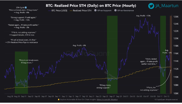 比特币多头失去控制，关键支撑变得脆弱