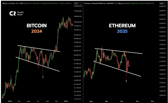 Tom Lee表示，以太坊可能在2025年超过比特币，因为图表反映了比特币在2024年的突破