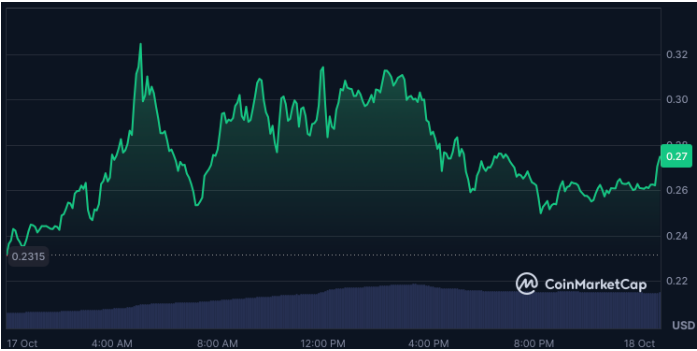 加密市场推动者：XPIN网络，Zcash和无限点燃山寨币集会