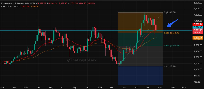 以太坊的图表反映了2017年的周期，分析师发现了爆炸性的设置
