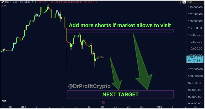 比特币濒临崩溃：分析师警告牛市即将结束