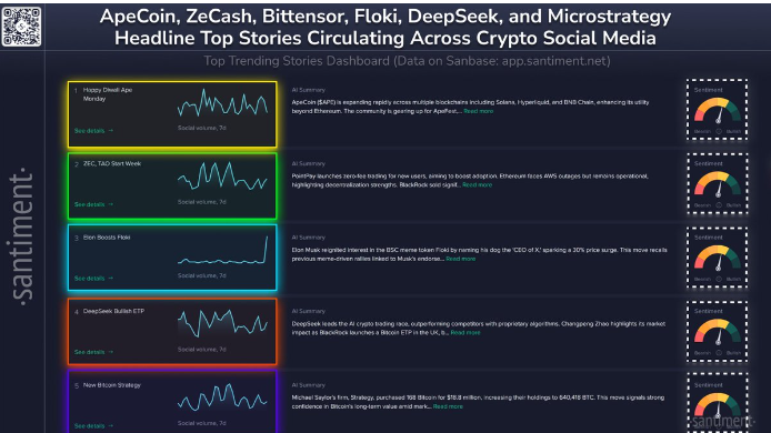 本周加密货币交易者在谈论什么？