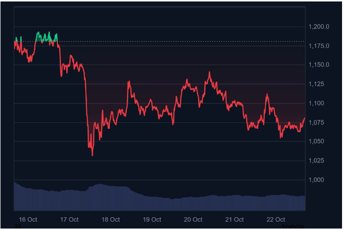 罗宾汉将BNB列入名单，扩大了美国用户对币安旗舰代币的访问权限