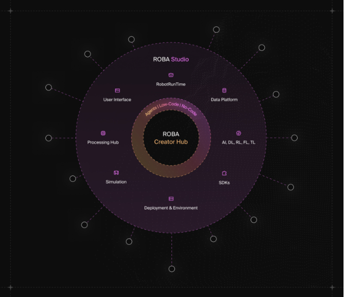 Roba打破封闭系统：People的机器人平台开始主导2180亿美元的行业