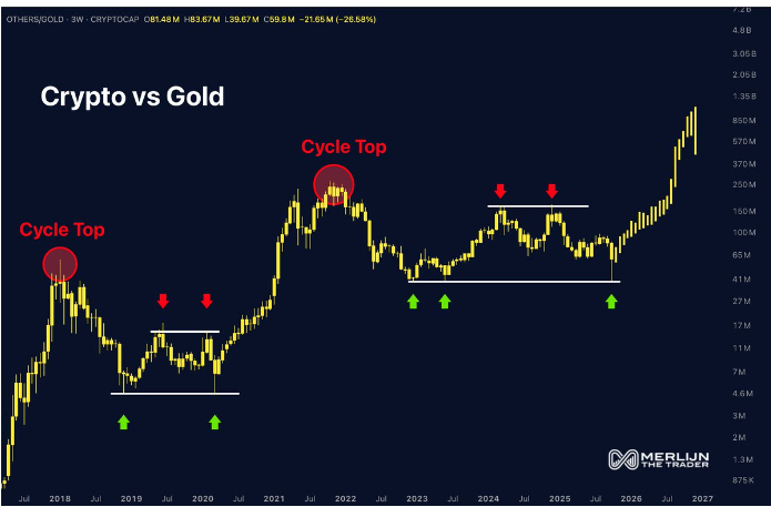 比特币的下一个重大突破？分析人士称，加密市场即将迎来爆炸式增长