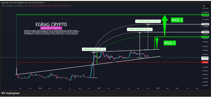 瑞波币：保持在194美元上方是关键