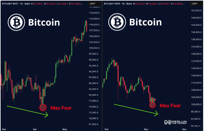 比特币创纪录的低波动性和“最大的恐惧”预示着爆炸性的交易季即将到来