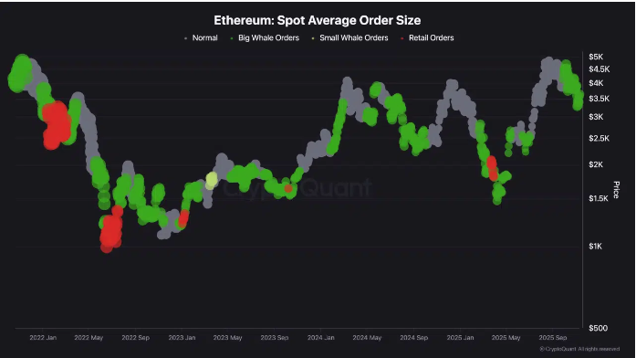 以太坊在过去24小时内上涨5：下一个主要水平是什么？