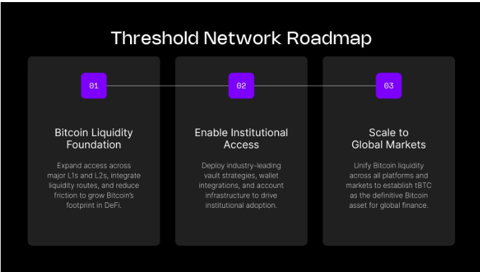 阈值网络通过直接和无气的tBTC挖矿简化了比特币链上访问