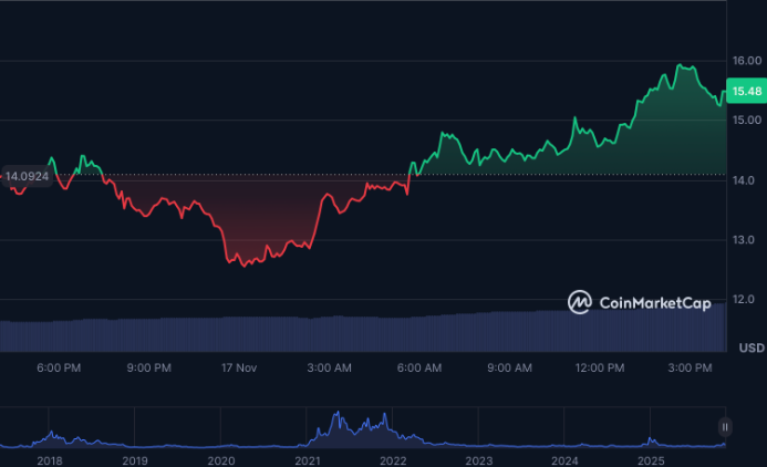 当其他市场停滞不前时，这些加密货币正在悄然飙升