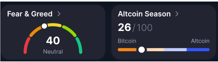 加密货币市场市值增加近 2000 亿美元，总估值攀升至 312 万亿美元。